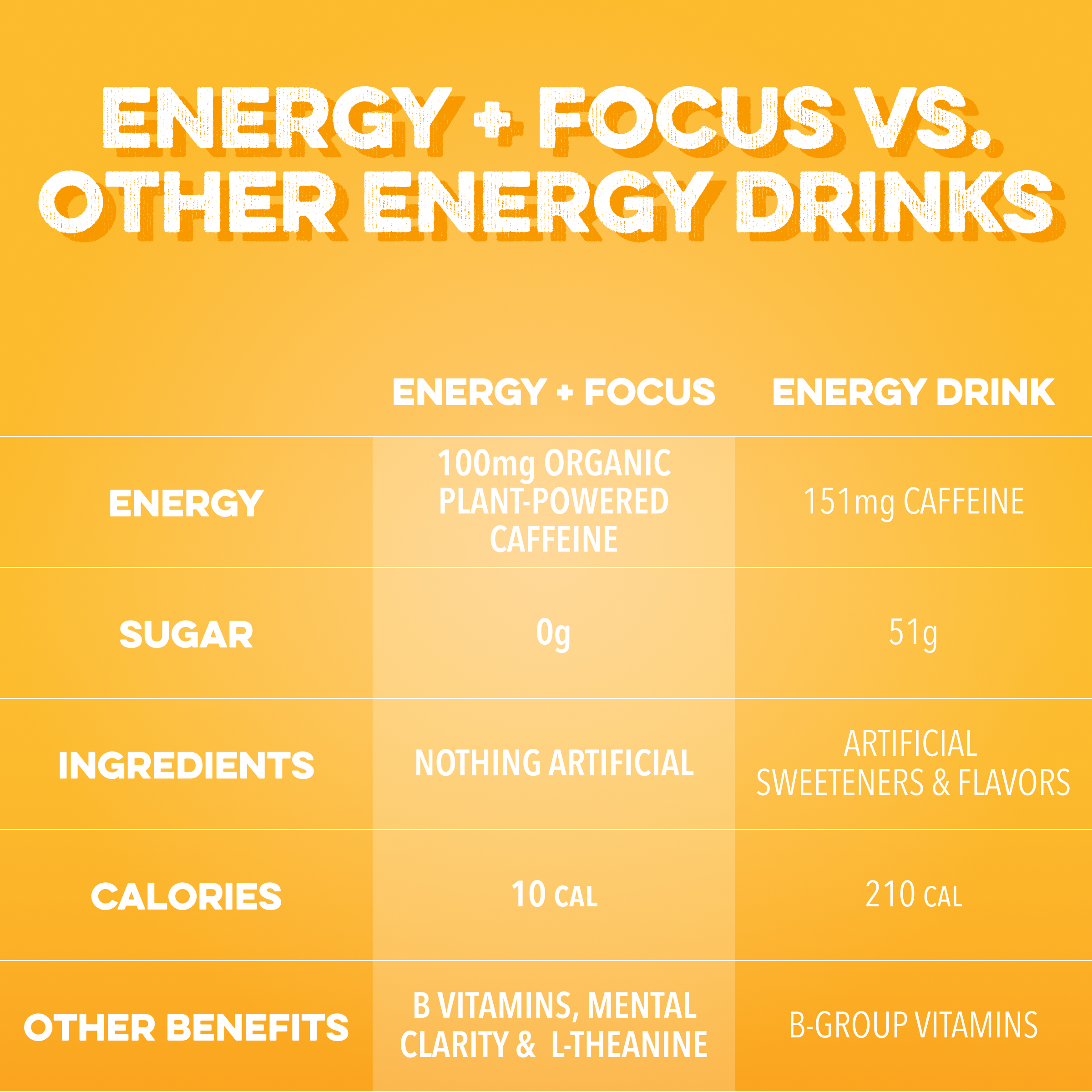 Energy + Focus: Island Sunrise (12-pack)